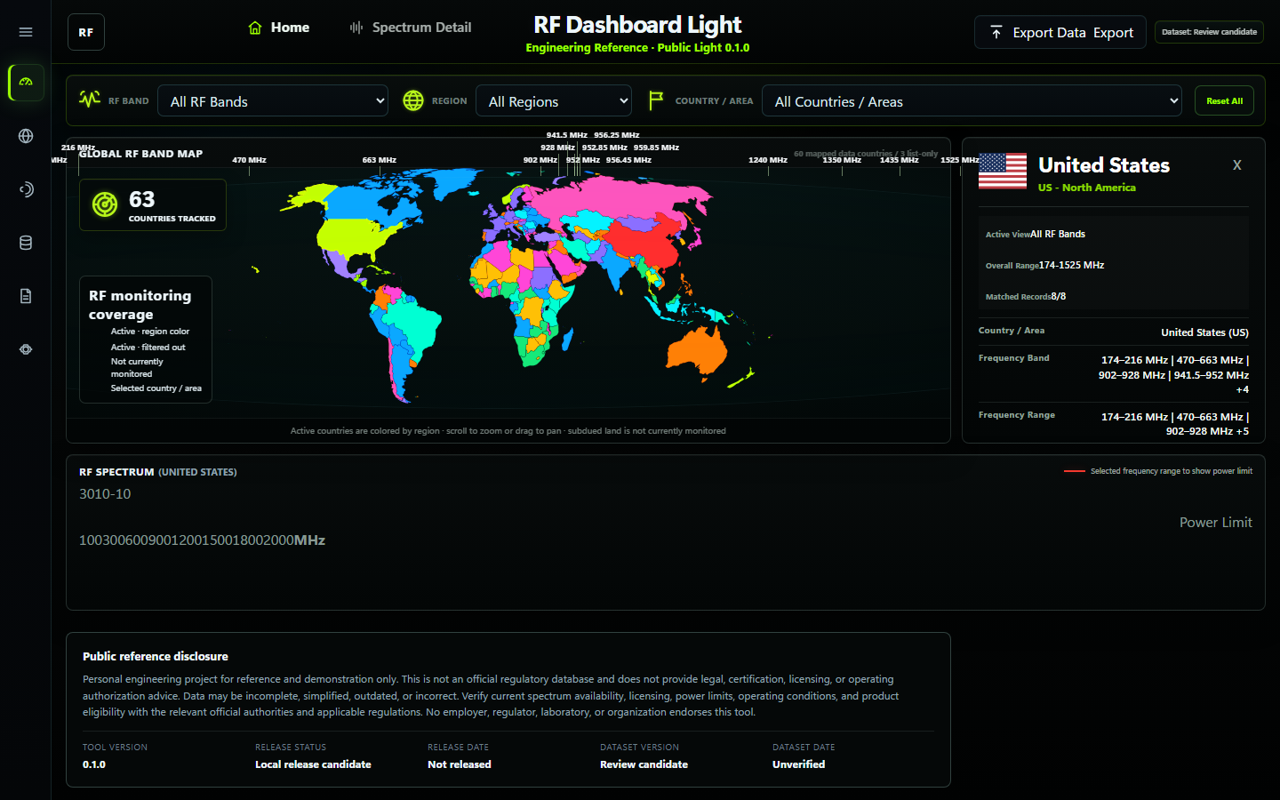 Map-based RF spectrum dashboard with RF band, region, and country filters, a color-coded world map, country spectrum details, and public-candidate disclosure.
